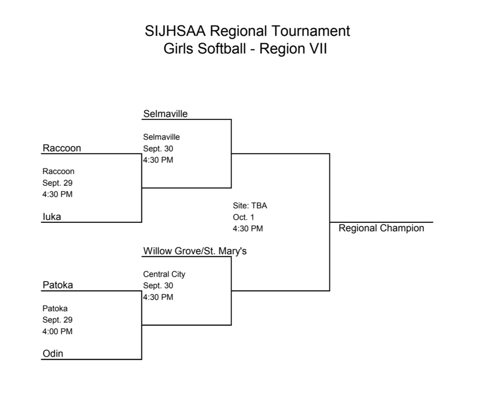 Softball Regional Bracket